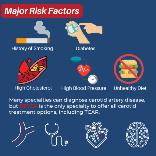 World Stroke Day - Access Care Vascular - Buffalo, NY